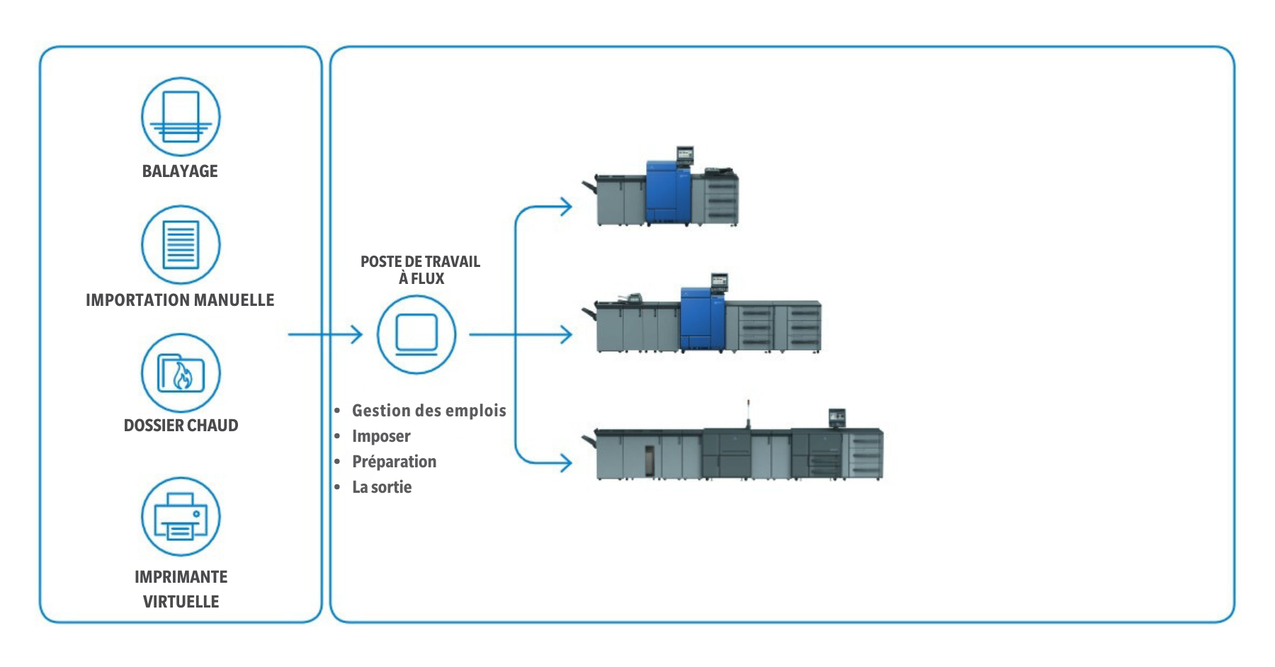 Flux Essential workflow FR