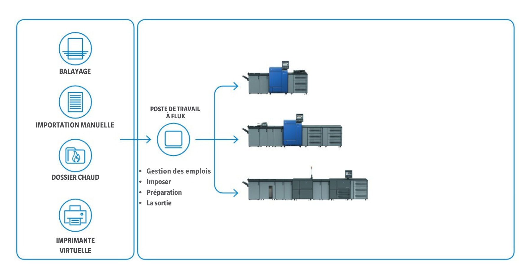 Flux Essential workflow FR Flux Essential workflow FR